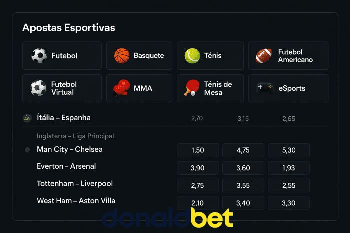 Aposte em apostas esportivas no cassino online DONALDBET